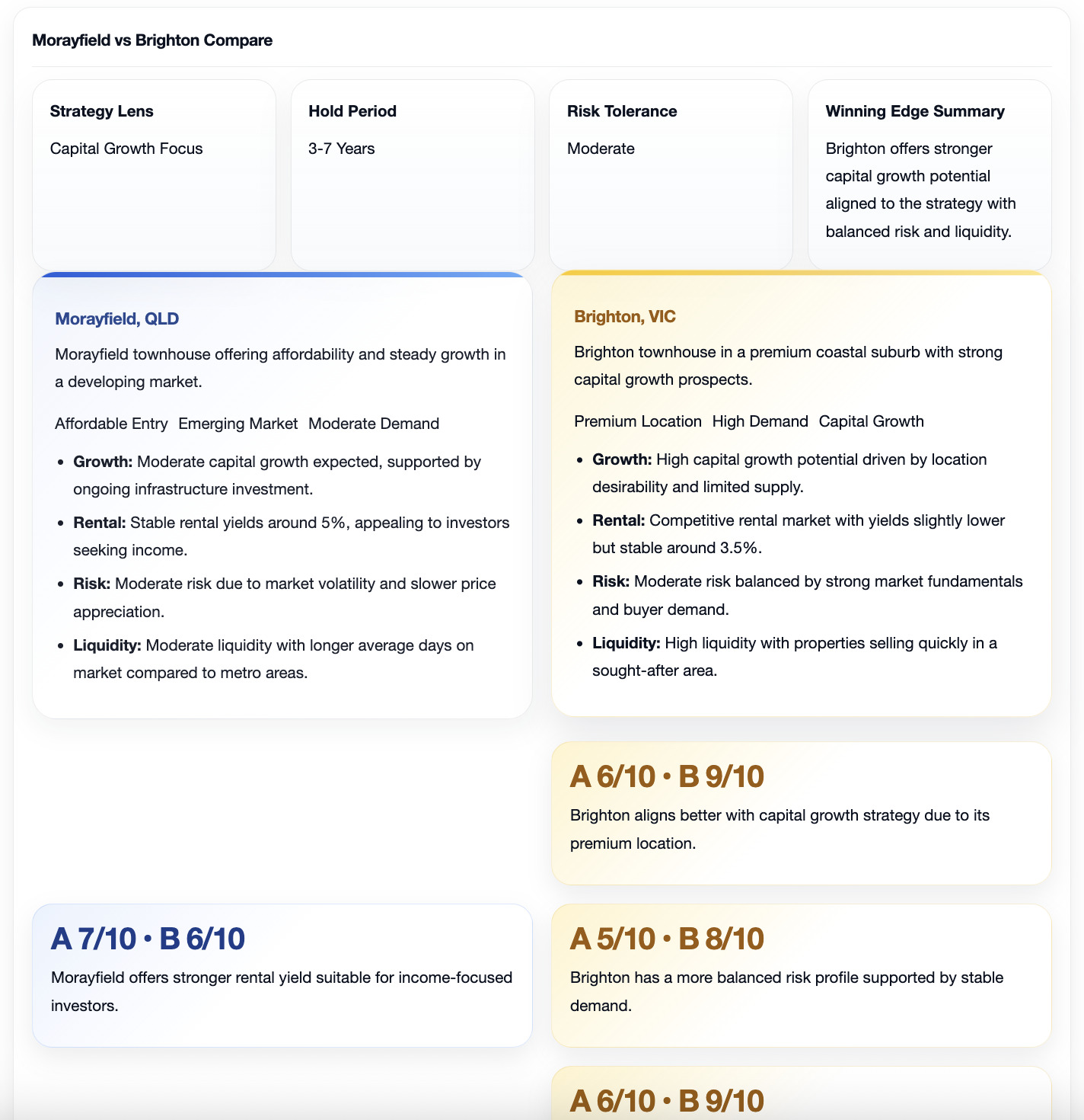 Suburb comparison report
