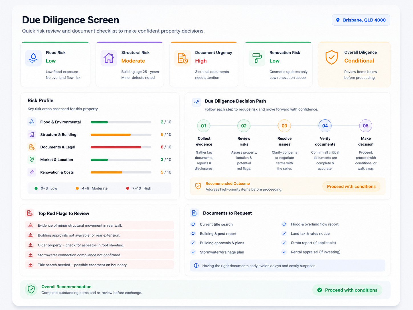 Due diligence screen